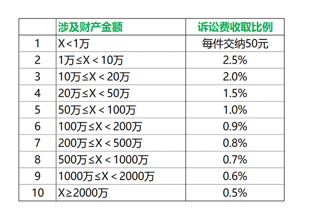 打民事官司訴訟費包含什么450.png