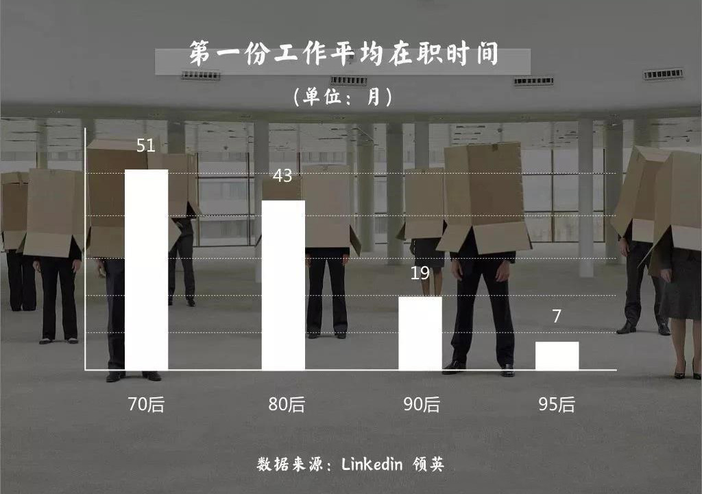 95后平均在職僅僅7個(gè)月就選擇辭職640.jpg