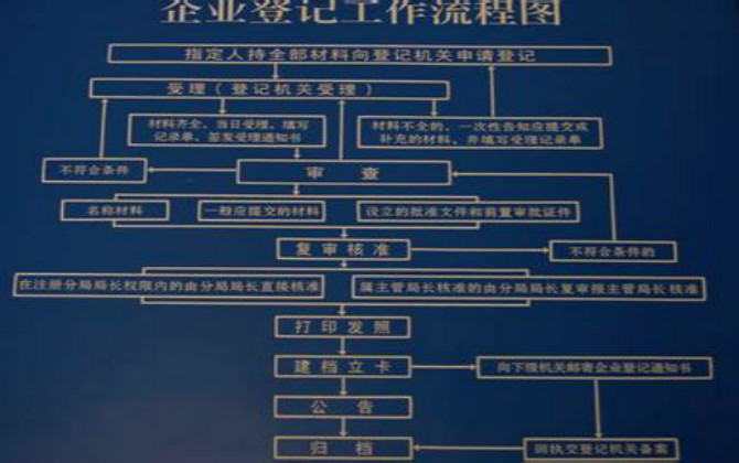 什么是公司設(shè)立登記？