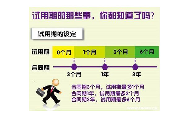 試用期的期限及工資約定