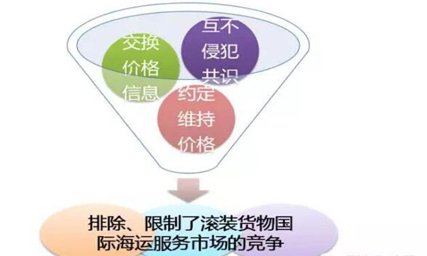 發(fā)改委對(duì)8家國(guó)際海運(yùn)企業(yè)開(kāi)反壟斷罰單 罰款合計(jì)4.07億元