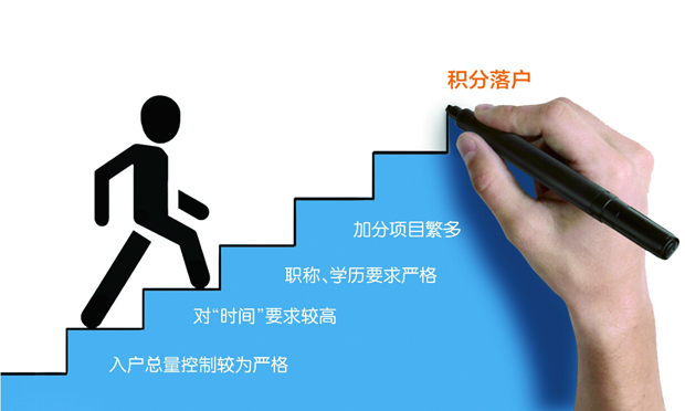 81.6%北京受訪者認為北京積分落戶門檻高