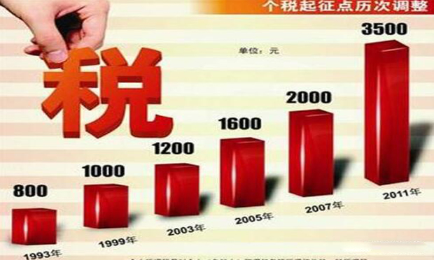 政協(xié)委員建議個(gè)稅起征點(diǎn)調(diào)至5000元 你每個(gè)月的工資交了多少稅