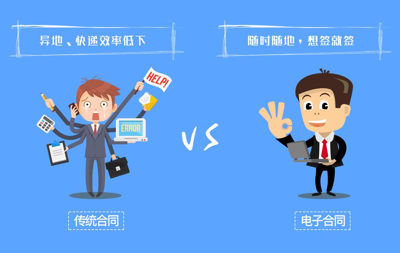電子合同怎樣簽才有法律效力？