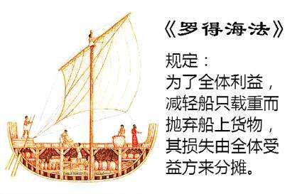 共同海損如何進行分?jǐn)? />  <!--縮略圖圖片-->
					</div>
					<div   id=