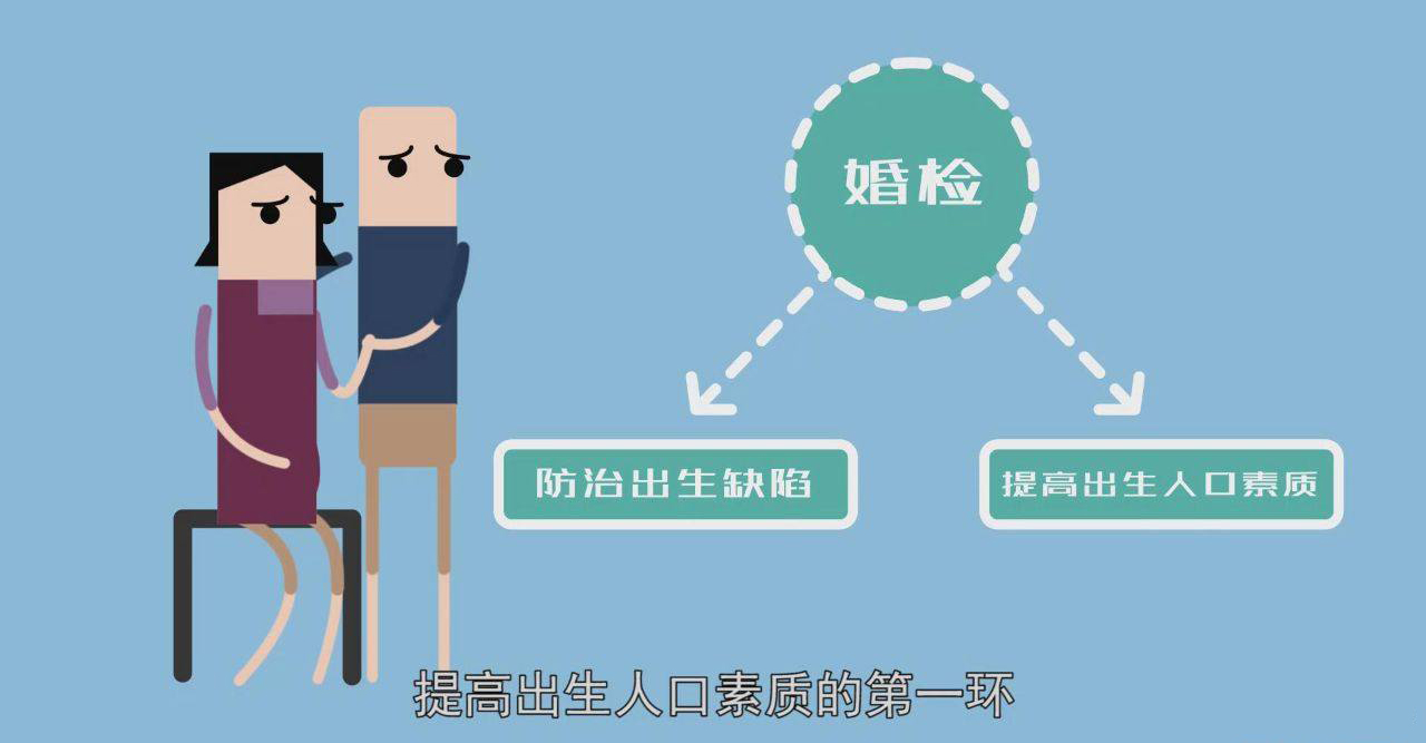 我國婚前檢查都會檢查哪些項目？