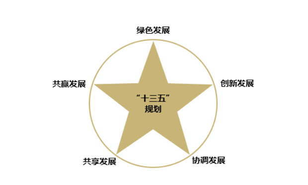 2020年基本完成“十三五”規(guī)劃 習(xí)近平全面深化改革論點