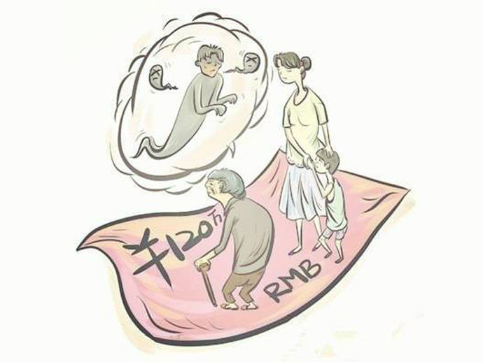 死亡賠償金的權(quán)利主體和計(jì)算方式